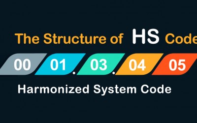 What is HS code in shipping | How to find Harmonized System Code